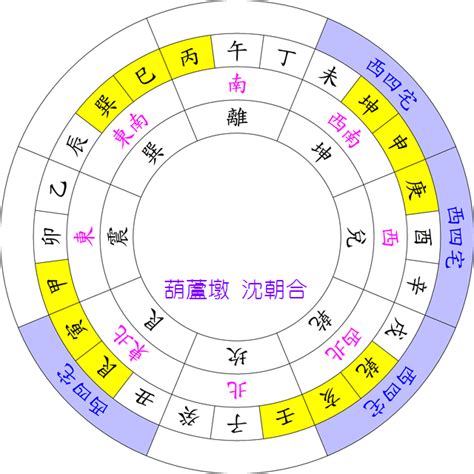 西四命住宅|西四命住宅吉位在哪个方向